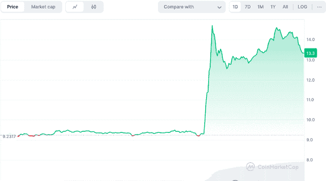 特朗普私宴揭秘：氪金玩家与TRUMP币背后的奢华社交游戏