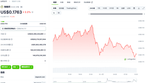 揭秘狗狗币、柴犬币、卡尔达诺暴涨真相:是投资良机还是隐藏陷阱?