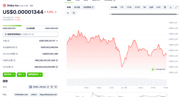 揭秘狗狗币、柴犬币、卡尔达诺暴涨真相:是投资良机还是隐藏陷阱?