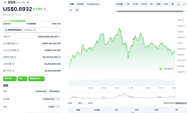 揭秘狗狗币、柴犬币、卡尔达诺暴涨真相:是投资良机还是隐藏陷阱?