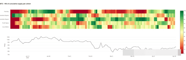 BTC新买家蜂拥而至，ETH信仰者坚守阵地！RSI指标揭示市场真实动向