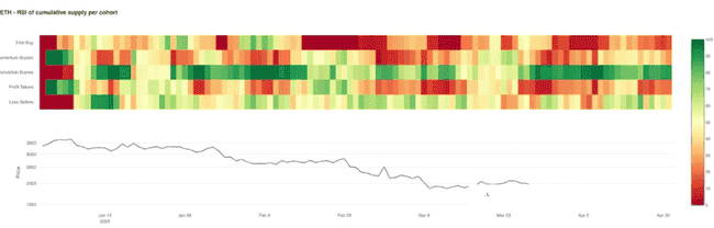 BTC新买家蜂拥而至，ETH信仰者坚守阵地！RSI指标揭示市场真实动向