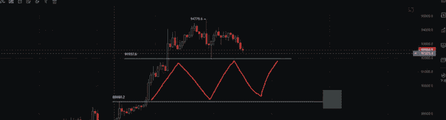 美联储五次降息引发大水漫灌？6月比特币BTC冲刺巅峰，山寨币暴涨风潮即将来袭！