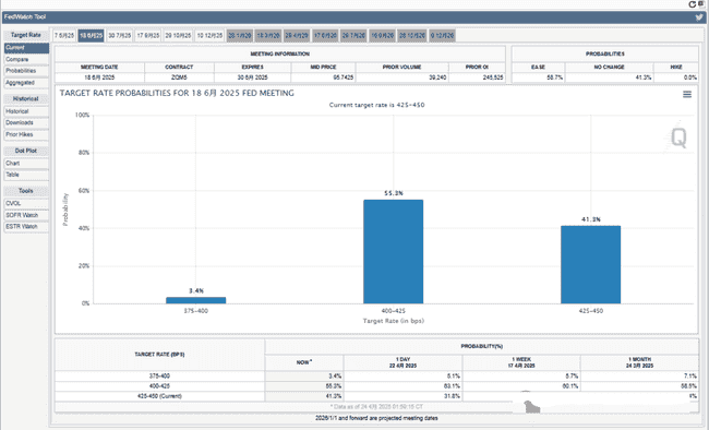 美联储五次降息引发大水漫灌？6月比特币BTC冲刺巅峰，山寨币暴涨风潮即将来袭！