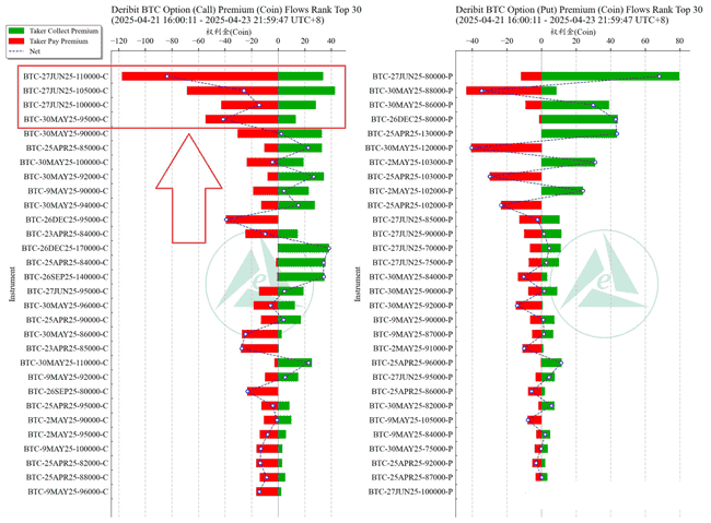 美联储五次降息引发大水漫灌？6月比特币BTC冲刺巅峰，山寨币暴涨风潮即将来袭！