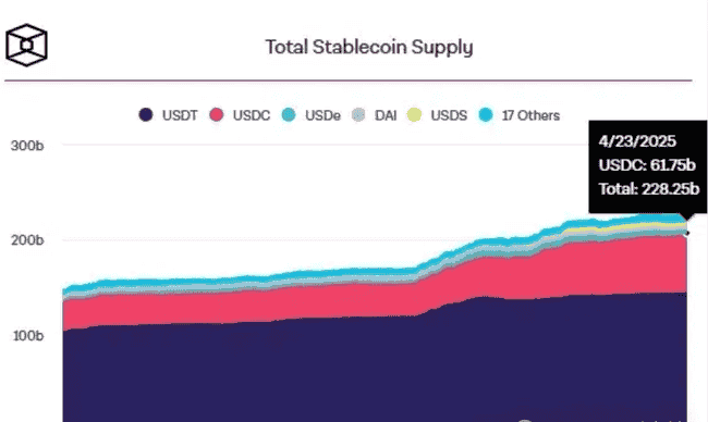 美联储五次降息引发大水漫灌？6月比特币BTC冲刺巅峰，山寨币暴涨风潮即将来袭！