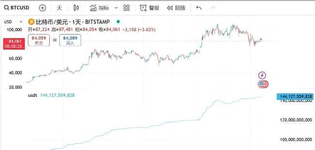 美联储五次降息引发大水漫灌？6月比特币BTC冲刺巅峰，山寨币暴涨风潮即将来袭！