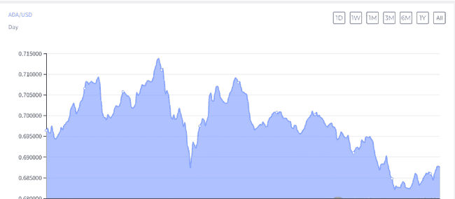ADA与ETH强势上扬，BTC表现脱节——山寨币时代即将开启？