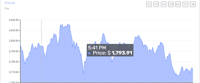 ADA与ETH强势上扬，BTC表现脱节——山寨币时代即将开启？