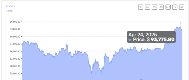 ADA与ETH强势上扬，BTC表现脱节——山寨币时代即将开启？