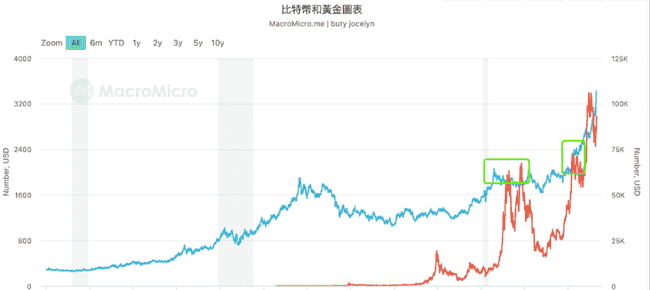 关税战下BTC成避险港湾？实战高手教你如何应对美元泛滥！