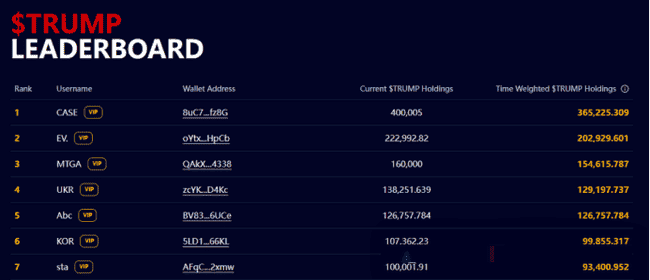特朗普币暴涨启示录：总统打榜映照加密市场的荒诞与现实