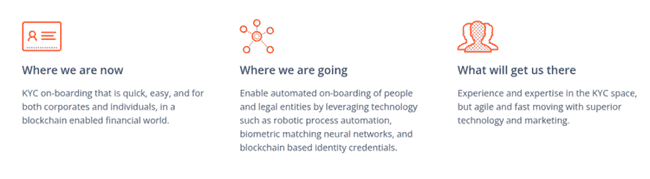 加密货币KYC详解：交易所为何必需实施KYC政策？