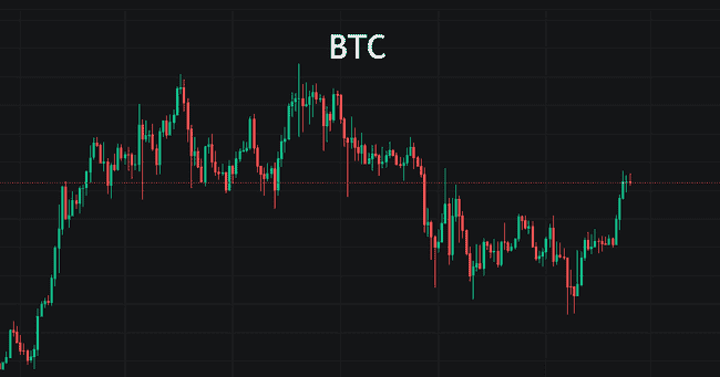 BTC行情飙升：把握时机，稳健入场策略