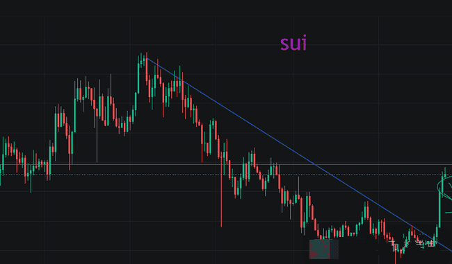 BTC行情飙升：把握时机，稳健入场策略