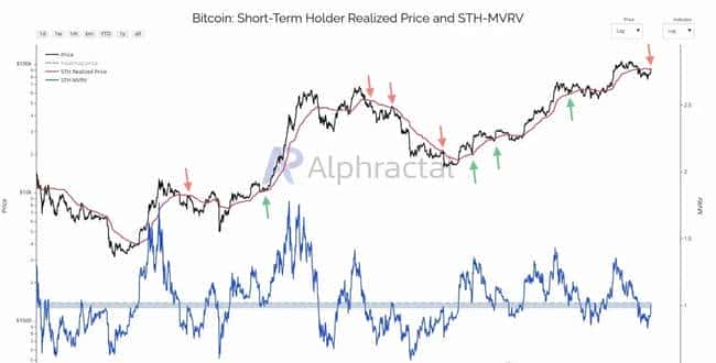 比特币BTC行情前瞻：关键阻力位临近，即将突破还是面临回调？