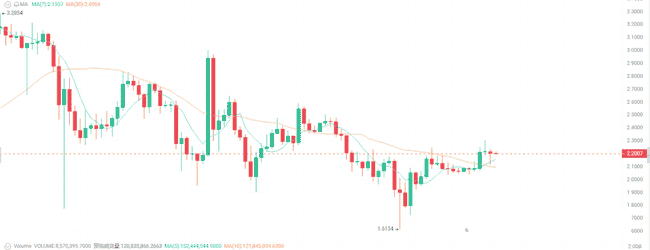 今日加密货币行情：比特币突破9.4万大关，Sun登顶TRUMP晚宴持仓榜首？