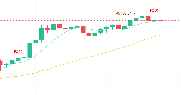 比特币疲态尽显，山寨币持续飙升！抢抓下一个造富风口，布局正当时！