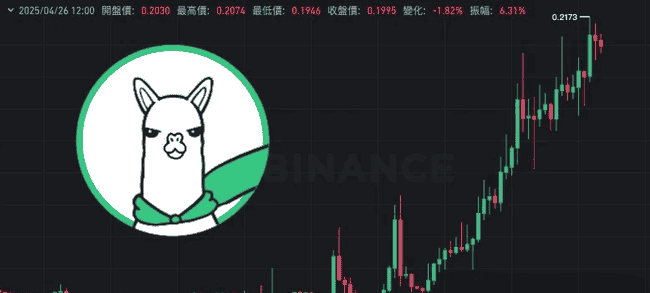 比特币冲破9.5万大关！币安下架竟成暴涨催化剂？ALPACA狂飙650%空头血本无归，PEPE领涨市场，SUI锁仓再创新高达14.6亿！