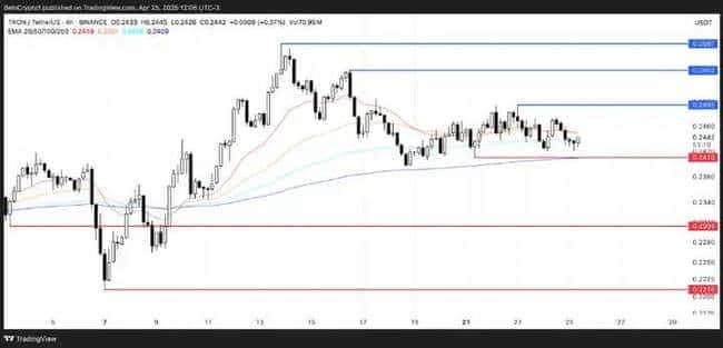 特朗普设宴，晚宴前夕三大山寨币抢镜！