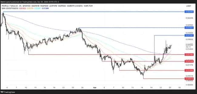 特朗普设宴，晚宴前夕三大山寨币抢镜！