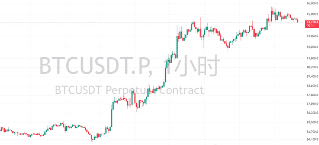 币圈小资金逆袭宝典：精准BTC/ETH行情剖析与滚仓秘籍