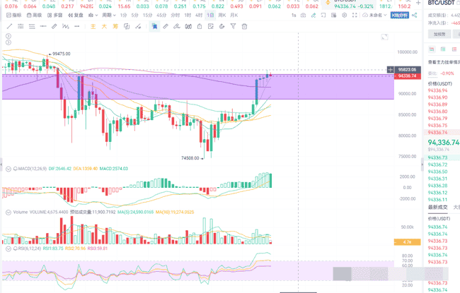 币安Alpha积分战：揭秘高端玩家的财富游戏与数据掠夺大战！