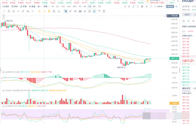 币安Alpha积分战：揭秘高端玩家的财富游戏与数据掠夺大战！