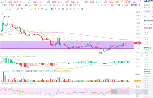 币安Alpha积分战：揭秘高端玩家的财富游戏与数据掠夺大战！