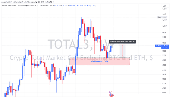 稳定币供应量爆表！比特币飙升，山寨币乘风直上！