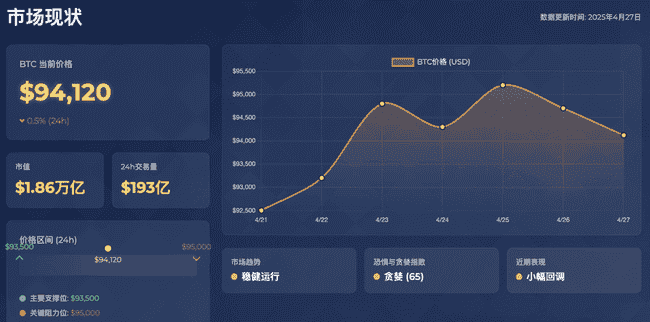 4月27日BTC行情大揭秘：精准短线策略，助你抓住盈利良机！