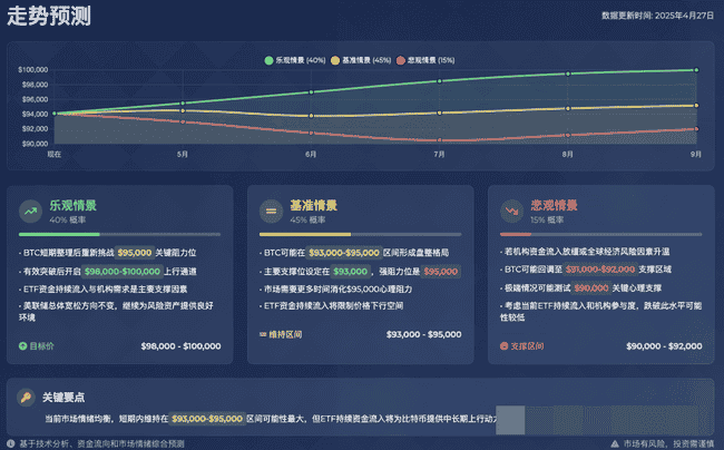 4月27日BTC行情大揭秘：精准短线策略，助你抓住盈利良机！