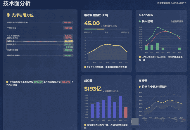 4月27日BTC行情大揭秘：精准短线策略，助你抓住盈利良机！