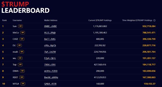 BTC飙升9.4万美金！特朗普盛宴狂欢，牛市呼啸归来？