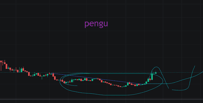 BTC稳居92000高位，五月：机遇之门轰然开启！