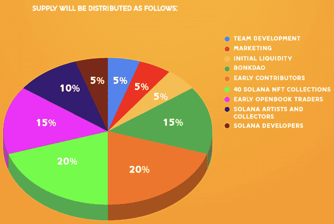 Solana生态爆火Meme币Bonk：2025年百倍黑马，热度势不可挡！