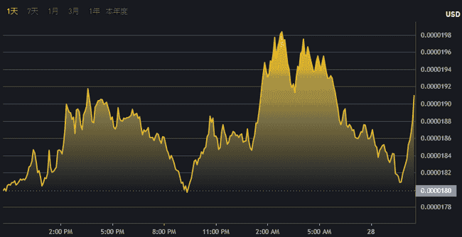 Solana生态爆火Meme币Bonk：2025年百倍黑马，热度势不可挡！
