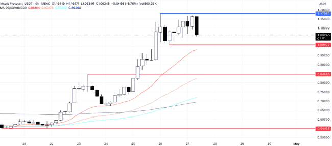 2025财富密钥大揭秘！三大币种点燃牛市，末位暗藏百倍暴富机遇！