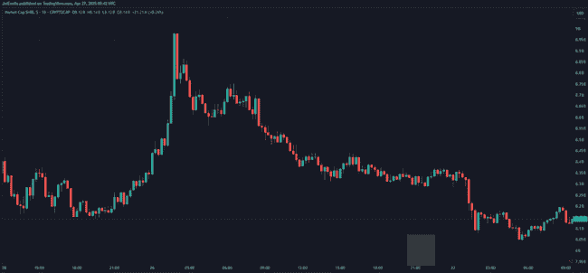 柴犬币SHIB爆发前夜！Prime购买区入场，价格飙涨17倍在即！