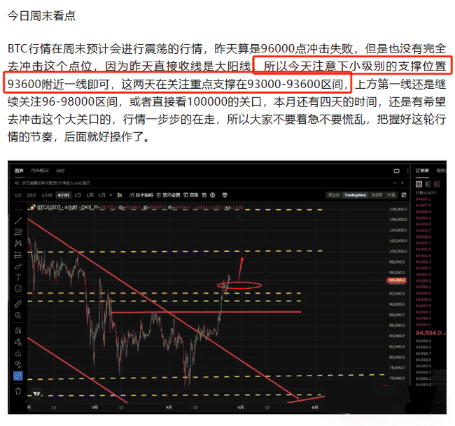 4.28老韭菜深度剖析：BTC、ETH本周焦点，月线收官之战，不容错过！