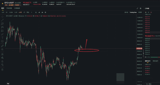 4.28老韭菜深度剖析：BTC、ETH本周焦点，月线收官之战，不容错过！