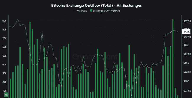 Pi币跌4%引机构扫货暗流？比特币破94K大关，资金狂涌入燃爆市场情绪！