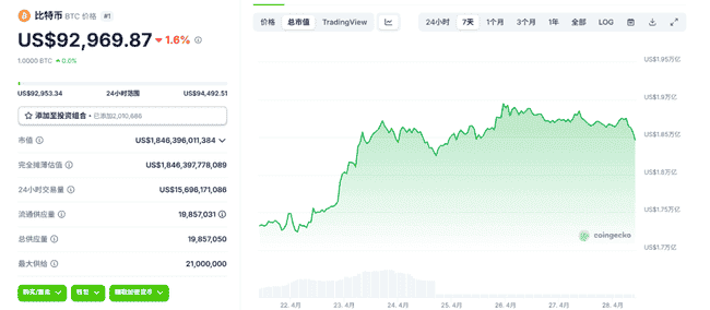 比特币破9万又回落，牛市之路何去何从？深度解析币圈热点！