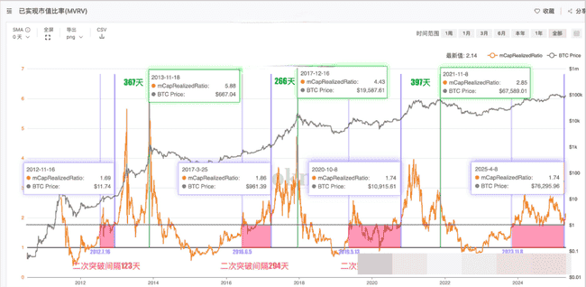比特币破9万又回落，牛市之路何去何从？深度解析币圈热点！