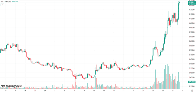 百倍潜力币爆发在即！引领下一轮牛市新纪元！