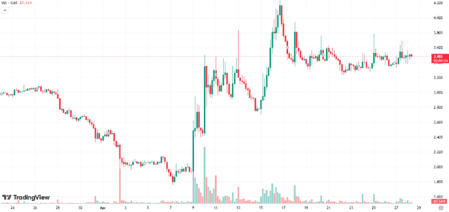 百倍潜力币爆发在即！引领下一轮牛市新纪元！