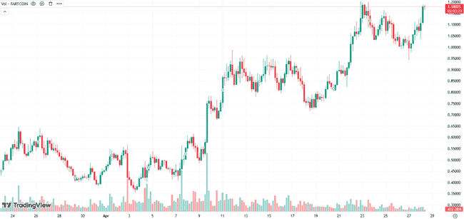 百倍潜力币爆发在即！引领下一轮牛市新纪元！