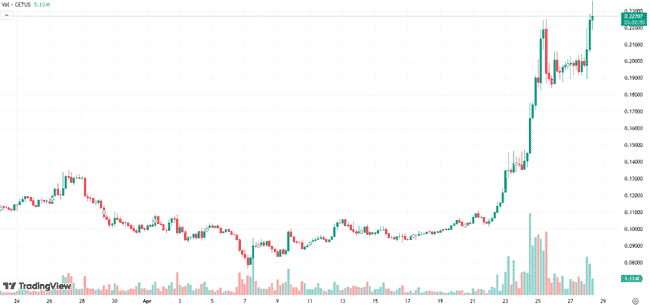 百倍潜力币爆发在即！引领下一轮牛市新纪元！
