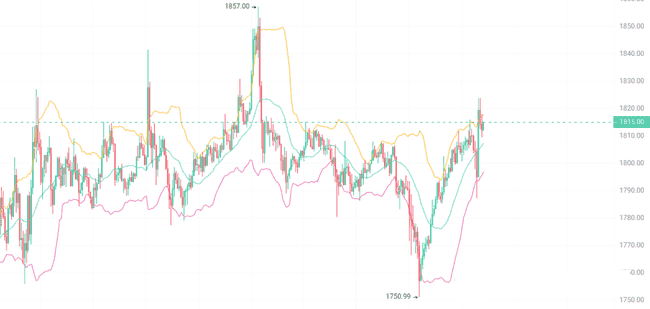 2025暴富秘籍：山寨币狙击宝典，DOGE/SOL/SUI潜伏点位大揭秘，GameFi+AI赛道全攻略！