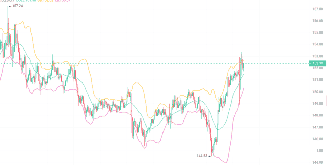 2025暴富秘籍：山寨币狙击宝典，DOGE/SOL/SUI潜伏点位大揭秘，GameFi+AI赛道全攻略！